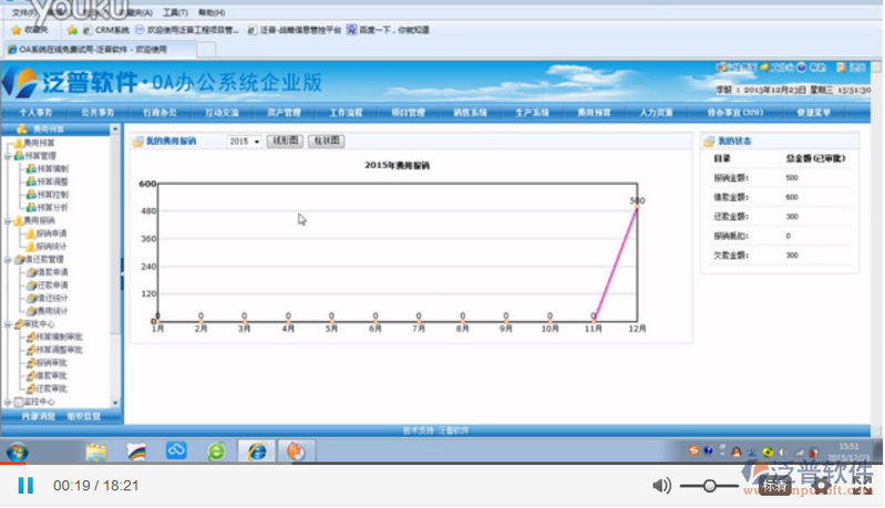 OA系統(tǒng)財務管理講解一