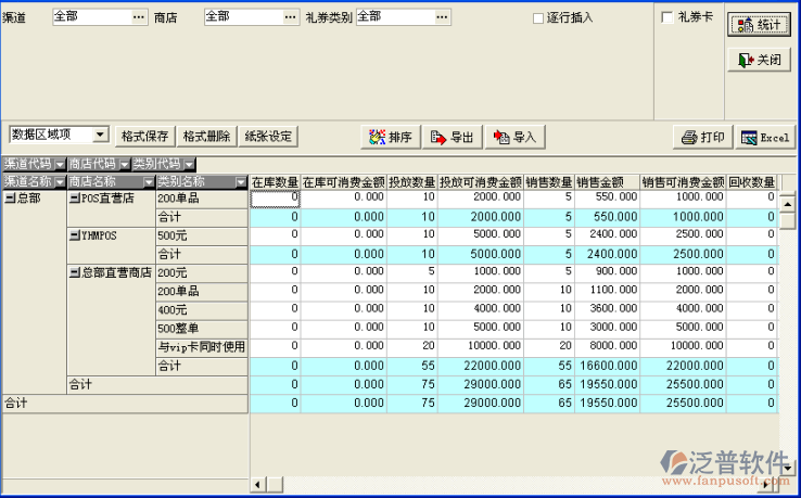 禮品信息統(tǒng)計(jì)分析管理