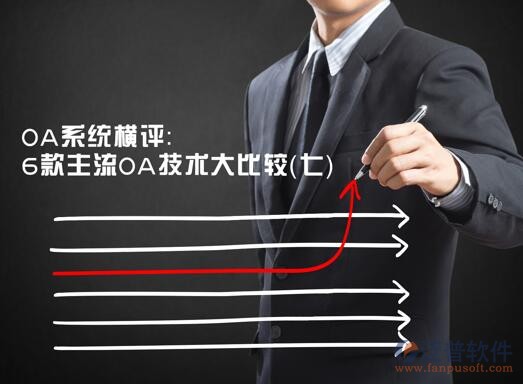 幾大物業(yè)管理軟件排名、對比分析表