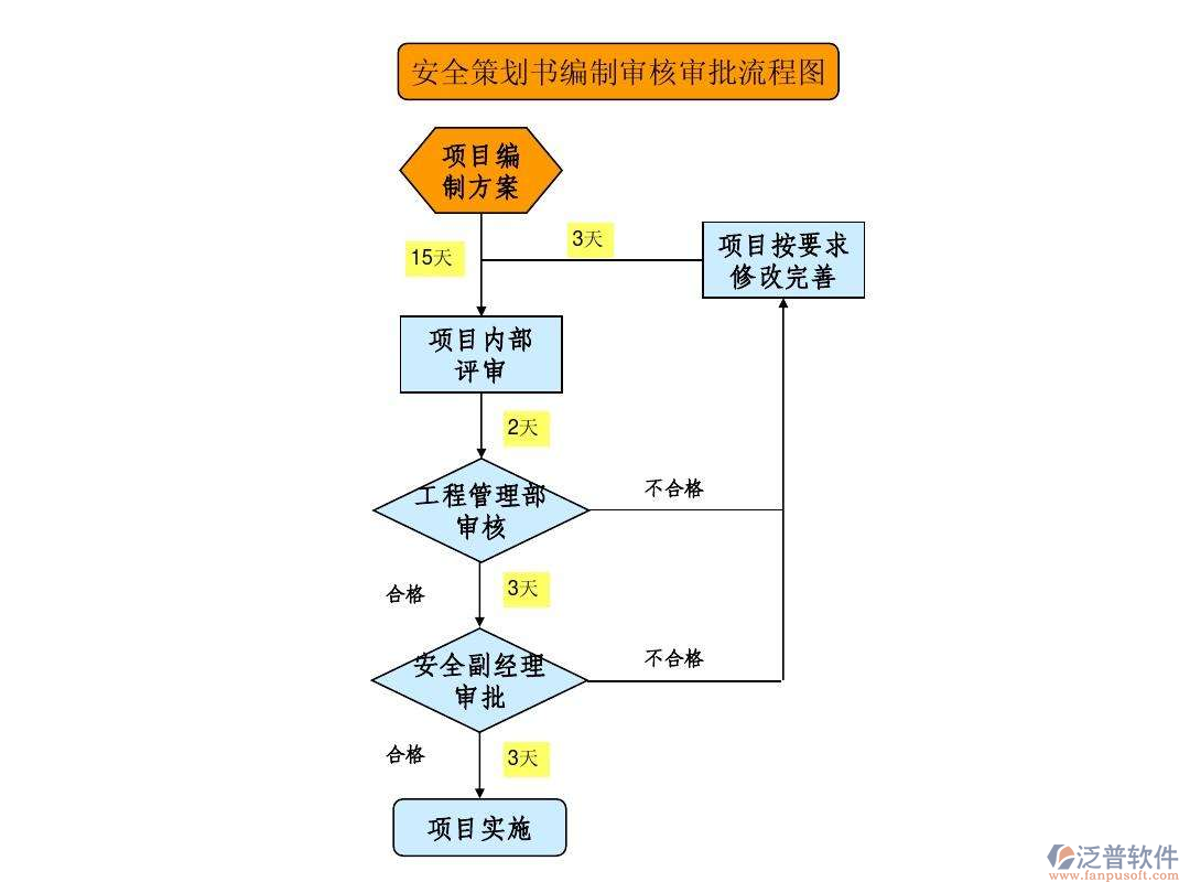 建筑智能化系統(tǒng)審批流程圖