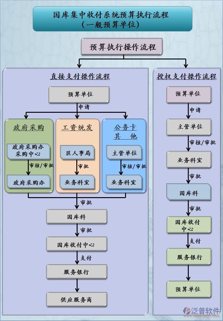 安裝工程預(yù)算軟件執(zhí)行流程圖