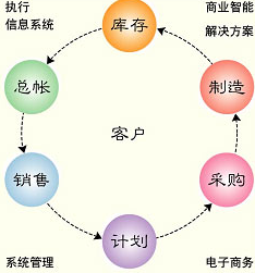 機械設(shè)備管理軟件功能設(shè)計圖