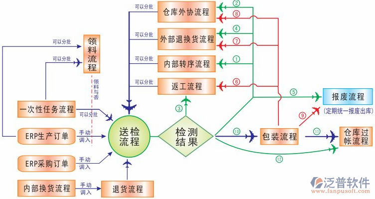 <a href=http://m.napavibes.com/erp/zhizao/ target=_blank class=infotextkey>制造業(yè)</a>14-7.png