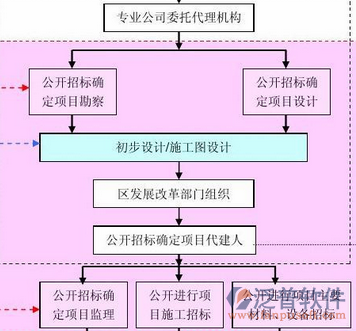 建筑企業(yè)管理軟件公司設(shè)計圖