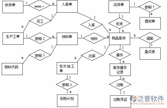 <a href=http://m.napavibes.com/erp/zhizao/ target=_blank class=infotextkey>制造業(yè)</a>12-11.png