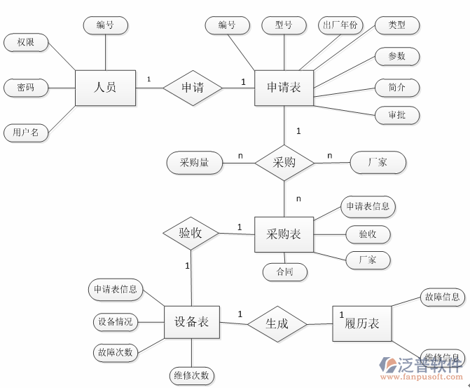 項(xiàng)目采購管理系統(tǒng)總體架構(gòu)圖