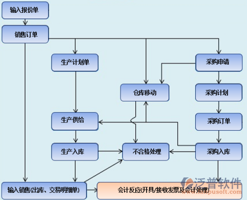 <a href=http://m.napavibes.com/erp/zhizao/ target=_blank class=infotextkey>制造業(yè)</a>14-9.png