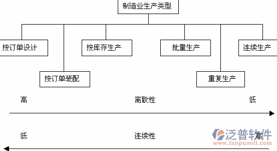 工程機(jī)械軟件生產(chǎn)類型設(shè)計圖