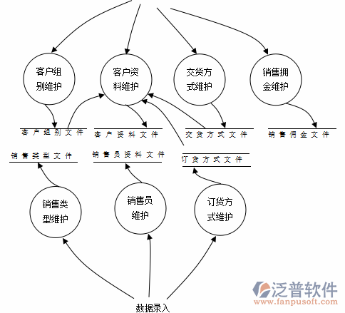 <a href=http://m.napavibes.com/erp/zhizao/ target=_blank class=infotextkey>制造業(yè)</a>12-3.png