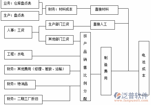 <a href=http://m.napavibes.com/erp/zhizao/ target=_blank class=infotextkey>制造業(yè)</a>11-11.png