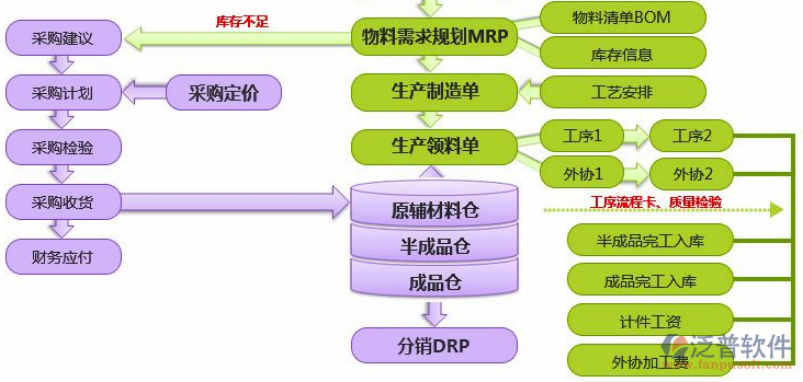 <a href=http://m.napavibes.com/erp/zhizao/ target=_blank class=infotextkey>制造業(yè)</a>14-35.png