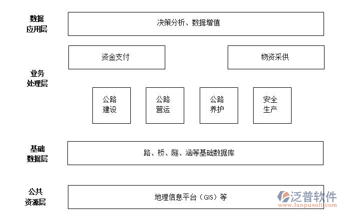 建筑工程文件管理系統(tǒng)數(shù)據(jù)庫(kù)結(jié)構(gòu)圖