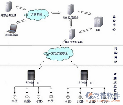 水利水電工程造價軟件的示意圖