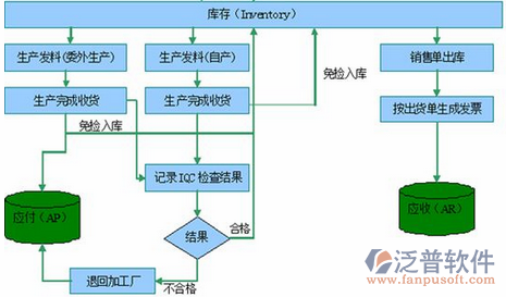 <a href=http://m.napavibes.com/erp/zhizao/ target=_blank class=infotextkey>制造業(yè)</a>14-23.png