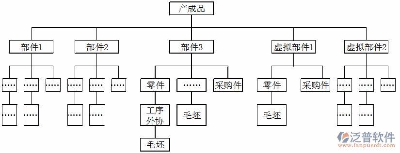 <a href=http://m.napavibes.com/erp/zhizao/ target=_blank class=infotextkey>制造業(yè)</a>11-27.png