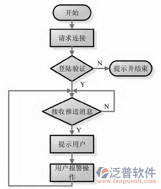 安防系統(tǒng)工程方案設(shè)計流程