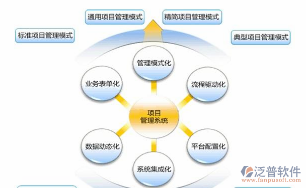 建筑工程項目管理培訓結構圖