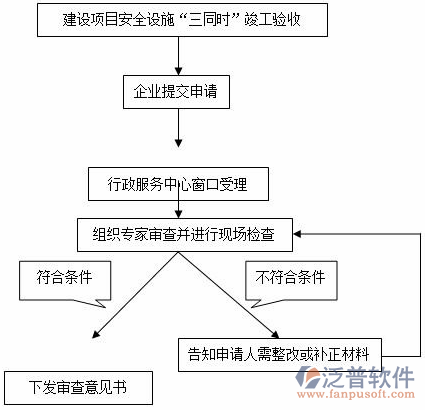 建筑質(zhì)量管理培訓(xùn)范圍設(shè)計(jì)圖