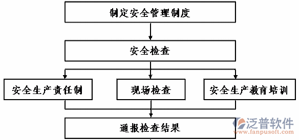 項(xiàng)目管理計(jì)劃培訓(xùn)業(yè)務(wù)流程圖