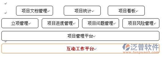 項目 進度 文檔.jpg