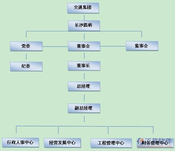 公路橋梁  工程  財(cái)務(wù).jpg