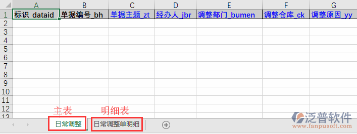 日常調(diào)整導入表格