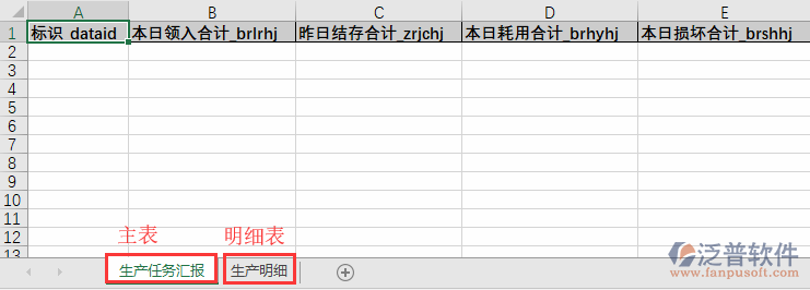 生產(chǎn)任務匯報導入表格