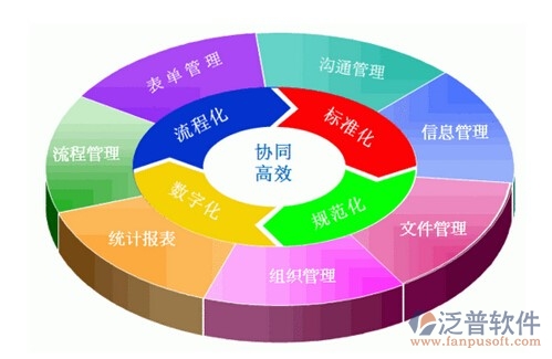 移動OA辦公自動化系統(tǒng)功能