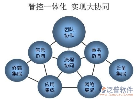 移動協(xié)同OA辦公自動化系統(tǒng)管控一體化