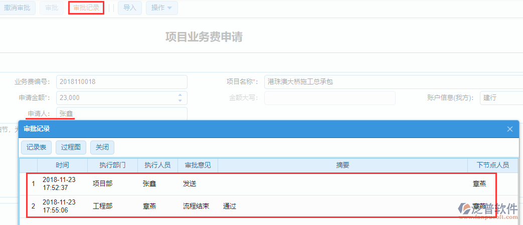 工程項目業(yè)務(wù)費(fèi)申請審批