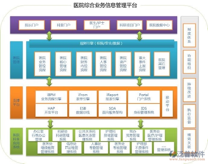 綜合辦公自動(dòng)化系統(tǒng)