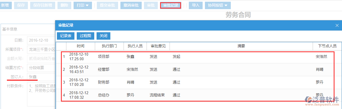 建筑工程勞務合同審批