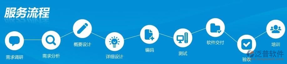 協(xié)同辦公系統(tǒng)品牌服務