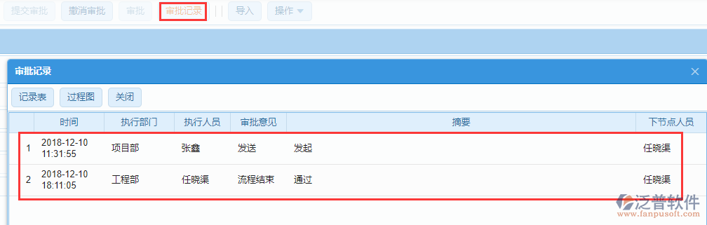 項(xiàng)目立項(xiàng)審核