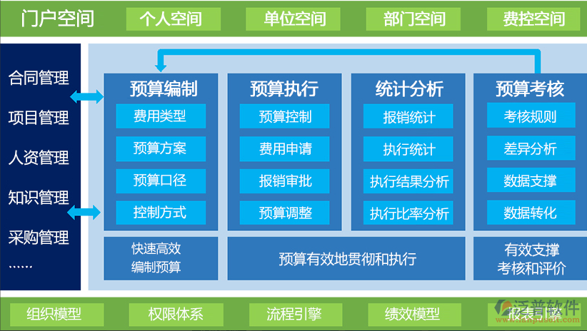 OA費(fèi)用報銷管理軟件.png