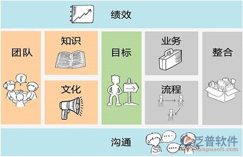 oa辦公系統(tǒng)教程