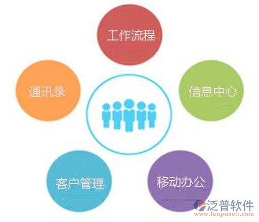 oa辦公自動化系統(tǒng)需求相關(guān)