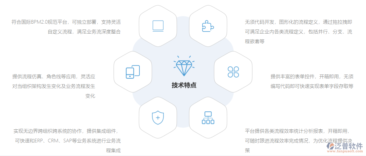 協(xié)同<a href=http://m.napavibes.com/oa/ target=_blank class=infotextkey>OA系統(tǒng)</a>流程設(shè)計(jì).png