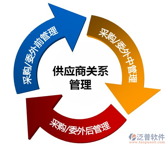 服裝行業(yè)oa協(xié)同辦公系統(tǒng)