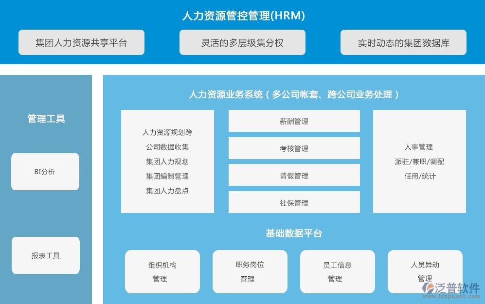 實用的辦公軟件