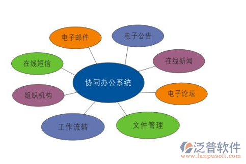 移動業(yè)務OA辦公管理系統(tǒng).png