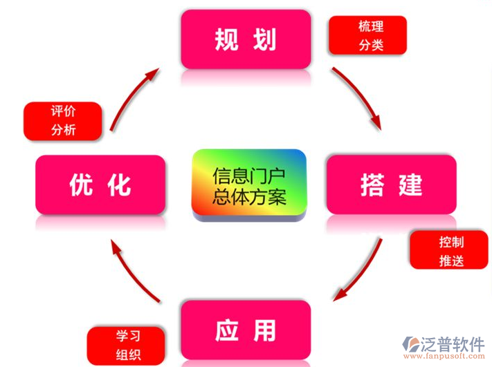 集團(tuán)企業(yè)oa系統(tǒng)開(kāi)發(fā)公司