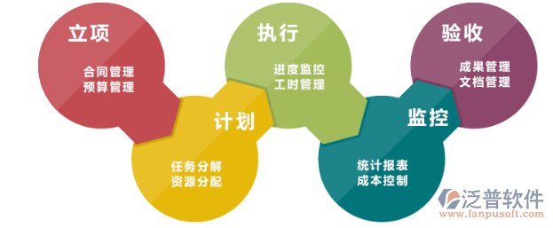 建筑工程智慧工地管理軟件