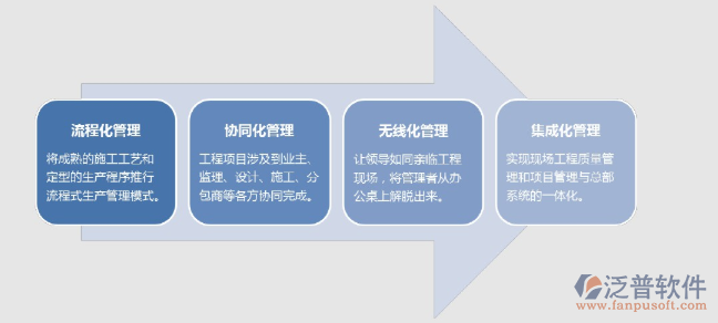 工程項目協同管理平臺.png