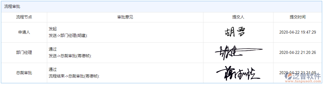 進(jìn)度編制單據(jù)審批