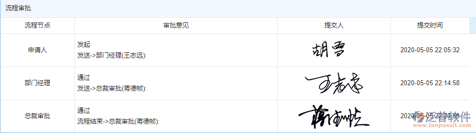 設計方案業(yè)務流程