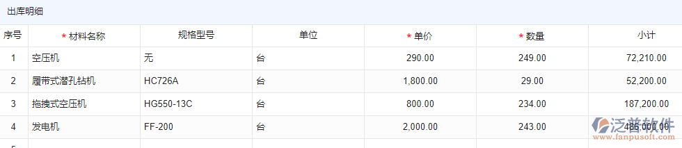 物資出庫業(yè)務(wù)