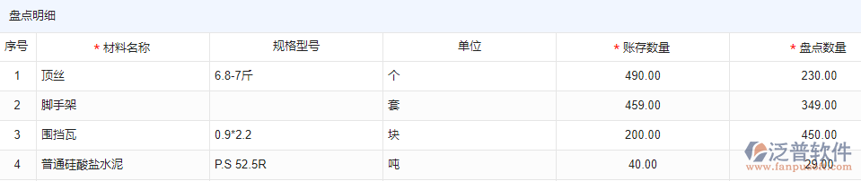 物資盤(pán)點(diǎn)明細(xì)
