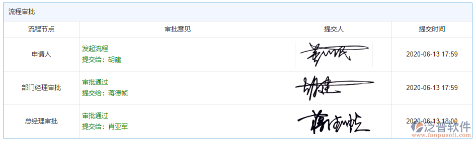 新增會(huì)議審批