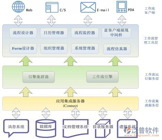建筑工程施工組織系統(tǒng)設(shè)計方案